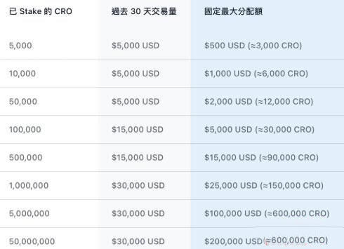 Crypto.com交易所全面介绍-第3张图片-欧意下载
