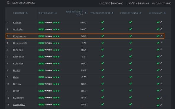 Crypto.com交易所全面介绍-第5张图片-欧意下载