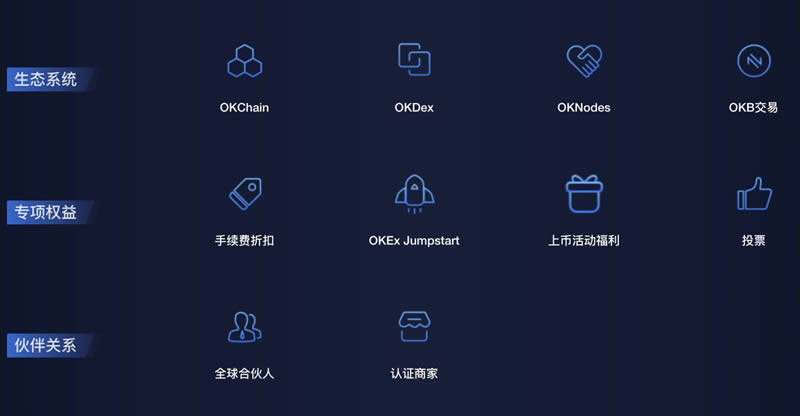 OKEx平台币OKB简单介绍-第4张图片-欧意下载