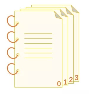 科普:什么是区块高度？比特币区块高度是什么意思？-第2张图片-欧意下载