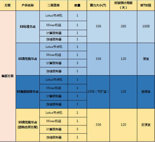 IPFS/Filecoin的挖矿原理,挖矿流程及主要特点-第8张图片-欧意下载