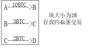 比特币原理详解(什么是比特币及挖矿原理)-第2张图片-欧意下载