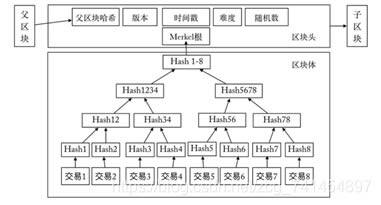 比特币原理详解(什么是比特币及挖矿原理)-第6张图片-欧意下载