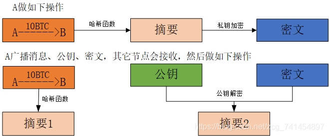 比特币原理详解(什么是比特币及挖矿原理)-第9张图片-欧意下载