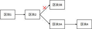 比特币原理详解(什么是比特币及挖矿原理)-第11张图片-欧意下载