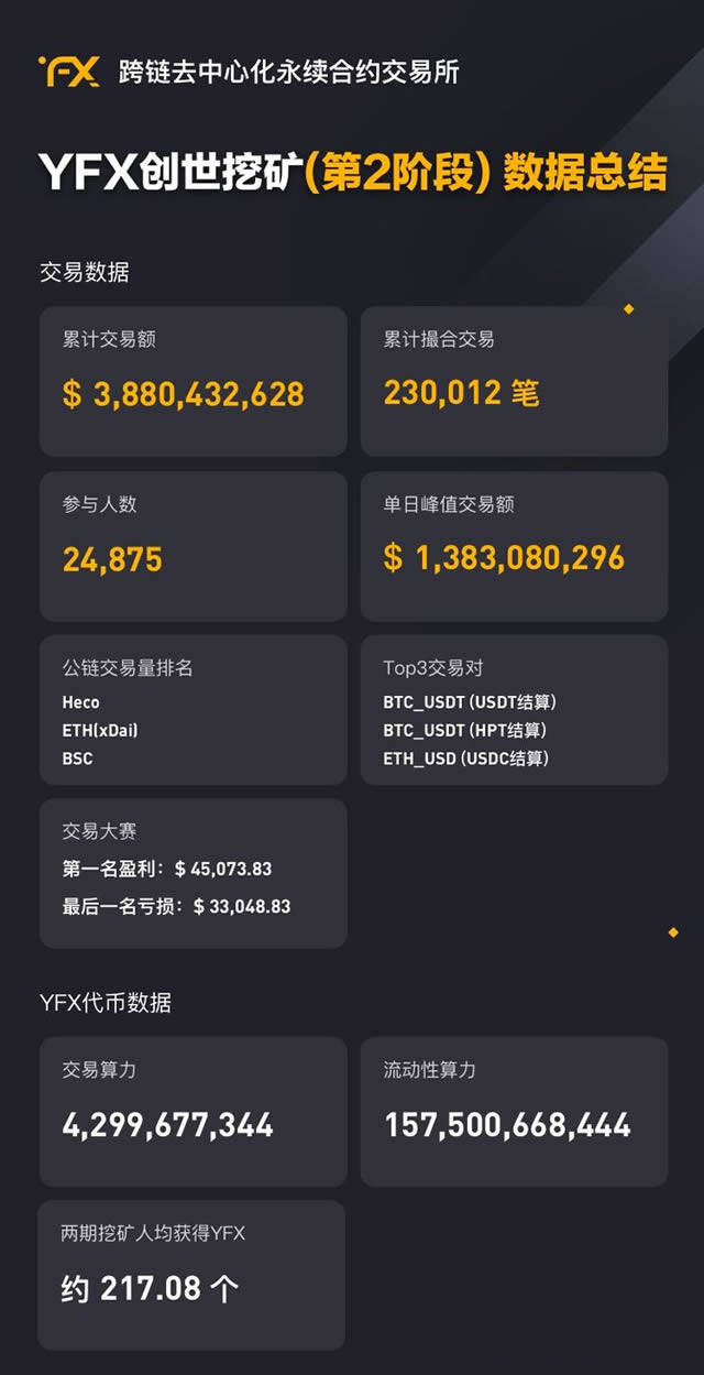 深度诠释什么是区块链乐高&quot;DeFi+永续合约&quot;新玩法-第2张图片-欧意下载