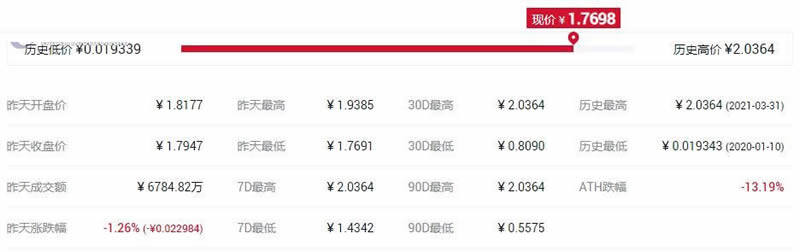 十个去中心化存储区块链项目代币分享-第8张图片-欧意下载