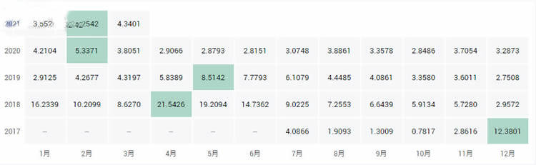 十大公链币有哪些?2021全球十大公链排行榜?-第8张图片-欧意下载