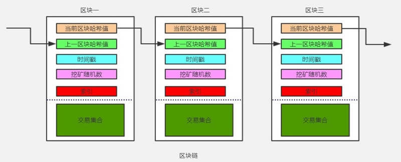 基于java开发一套完整的区块链系统详细教程（附源码）-第2张图片-欧意下载