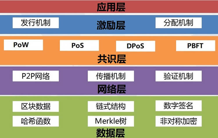 基于java开发一套完整的区块链系统详细教程（附源码）-第5张图片-欧意下载