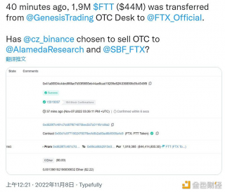 链上分析师：40分钟前有190万枚FTT从Genesis OTC Desk转至FTX，价值约4400万美元