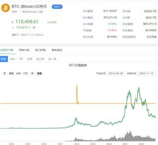 比特币最新价格 比特币BTC今日价格