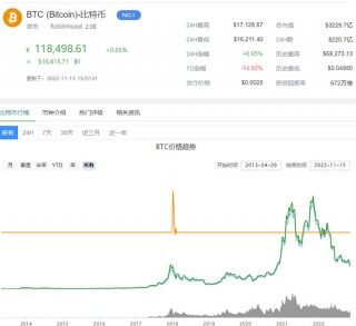 比特币最新价格 比特币BTC今日价格