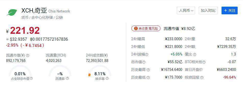 奇亚币现在多少钱一个？奇亚币价格最新消息-第1张图片-欧意下载