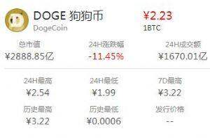 狗狗币最初多少钱一枚 狗狗币最初发行价-第1张图片-欧意下载