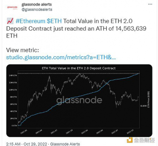 ETH 2.0存款合约的总价值达到历史新高