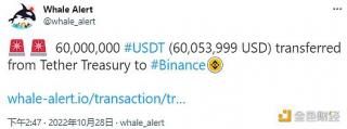 数据：60,000,000枚USDT从Tether Treasury转移到Binance