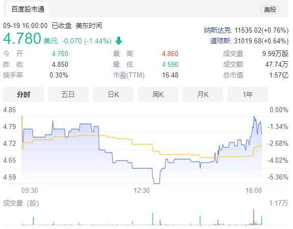 luna币最新消息(价格走势图)！币种介绍-第1张图片-欧意下载