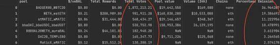 veToken治理为什么总是失败？以Balancer为例进行探讨-第2张图片-欧意下载