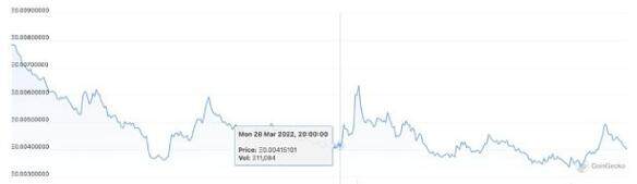 veToken治理为什么总是失败？以Balancer为例进行探讨-第4张图片-欧意下载