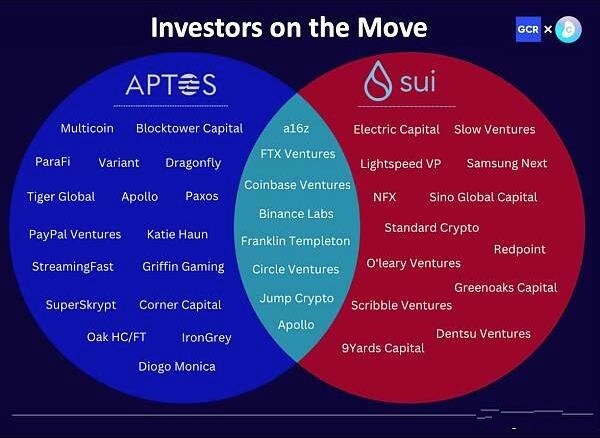 Aptos和Sui差异在哪：Aptos已上线 来看看Sui-第2张图片-欧意下载