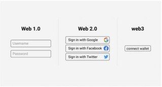 Web3全面解析：web3营销带来什么