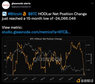 BTC持有者净头寸变化值达到15个月低点