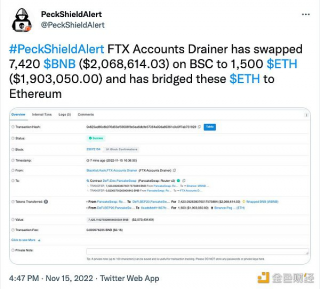 FTX攻击事件黑客将BSC上7420枚BNB兑换为1500枚ETH，并桥接至以太坊网络