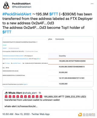 价值约3.9亿美元FTT从FTX Deployer转出至新地址