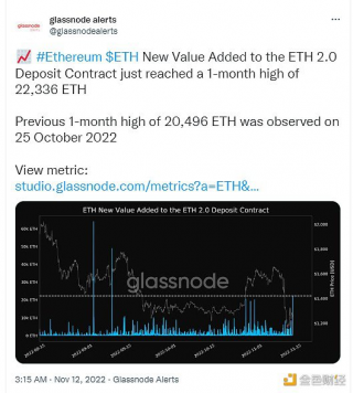 ETH 2.0存款合约新增值达到1个月高点