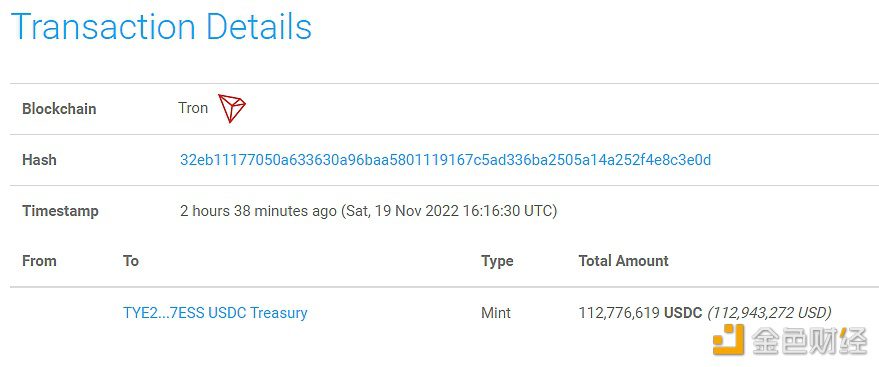 数据：USDC Treasury铸造112,776,619枚USDC-第1张图片-欧意下载