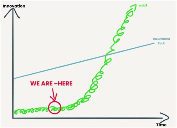 全方位解析 Web3在未来将会有哪些用例？-第2张图片-欧意下载
