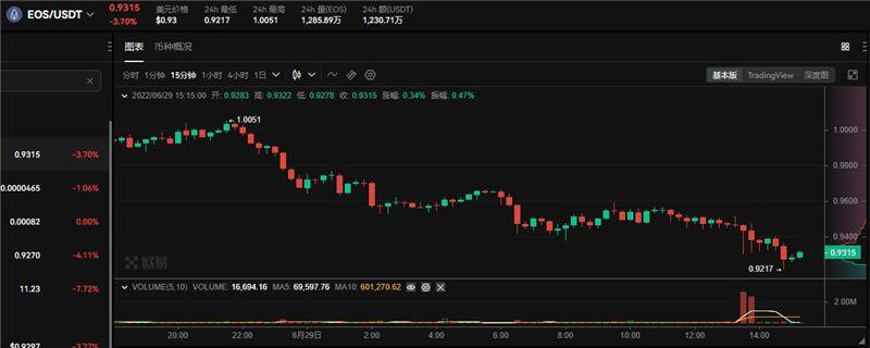 EOS最新价格行情 EOS多少钱一个-第1张图片-欧意下载