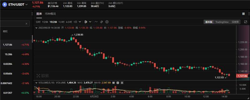 ETH最新价格行情 ETH多少钱一个-第1张图片-欧意下载