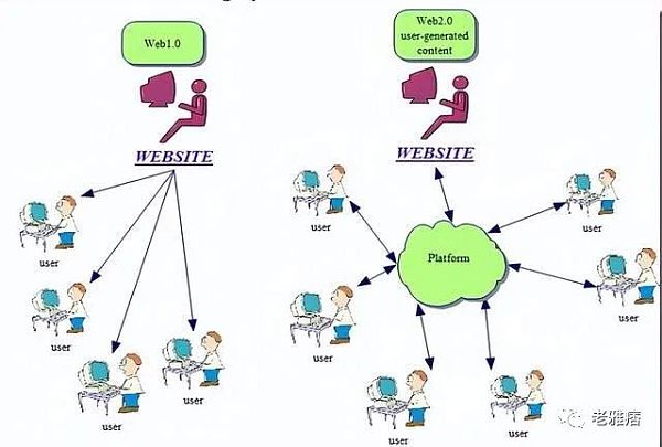 不一定要用Web3.0的方式杀死Web2.0-第1张图片-欧意下载