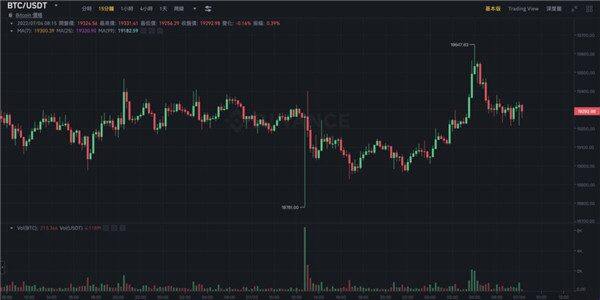 BTC亏损地址创下历史新高 以太坊Gas费用降至两年新低-第1张图片-欧意下载