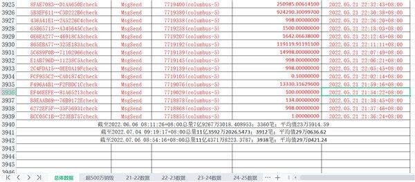 LUNC最新官方消息：LUNC上涨约3倍 后续仍需观察官方动作和市场反应-第1张图片-欧意下载