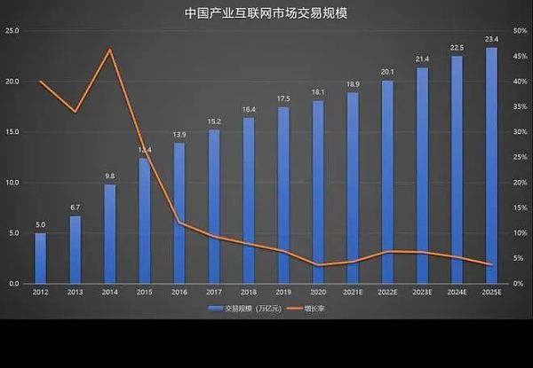 从Web2到Web3 产业互联网进入“争气”时代？-第1张图片-欧意下载