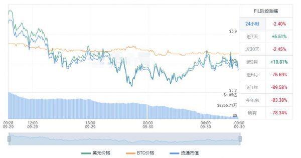 fil今日走势k线图 fil最新价格行情-第1张图片-欧意下载