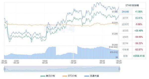 以太坊最新价格 以太坊今日行情最新-第1张图片-欧意下载
