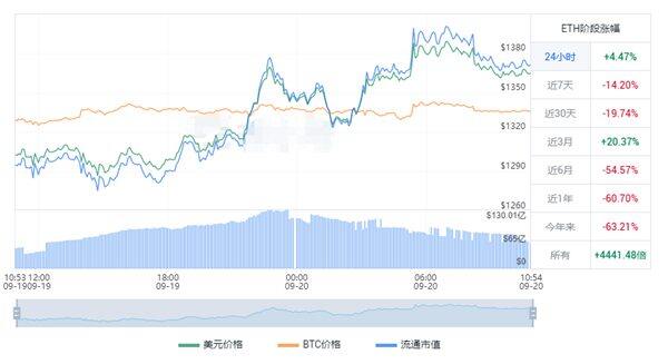 ETH今日最新价格 以太坊价格最新走势图一览-第1张图片-欧意下载