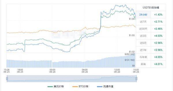 usdt价格今日行情 今日usdt的价格-第1张图片-欧意下载