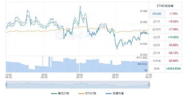 以太坊合并后价格多少钱 ETH合并后美元会涨吗-第1张图片-欧意下载