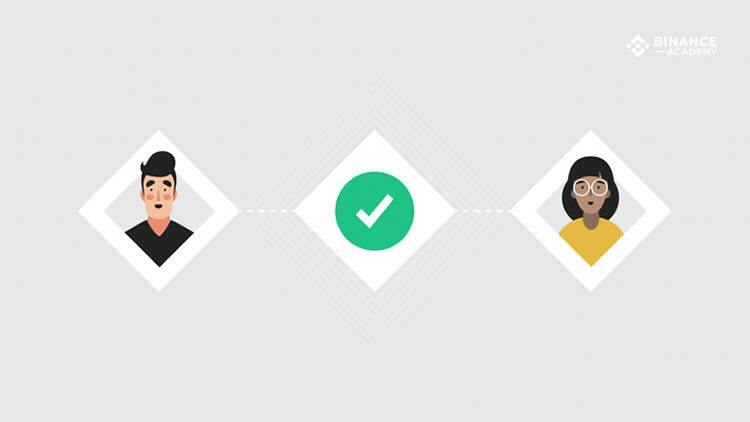 什么是区块链共识算法？共识算法有哪些？-第1张图片-欧意下载