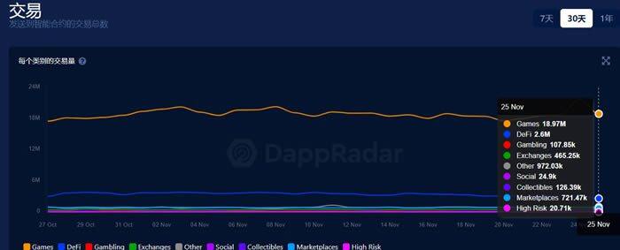 科普:怎么理解GameFi概念?GameFi有何优势?-第3张图片-欧意下载