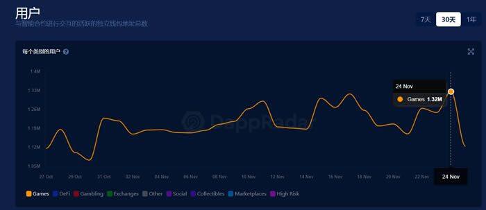 科普:怎么理解GameFi概念?GameFi有何优势?-第4张图片-欧意下载