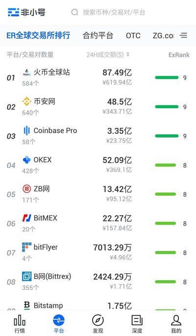 非小号是什么?非小号有哪些功能?-第3张图片-欧意下载