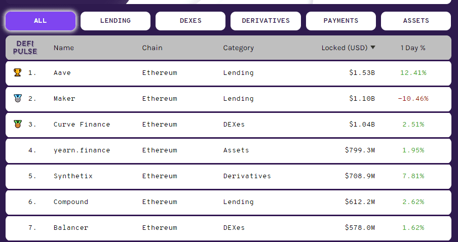 43天10000倍的YFI！它的核心业务告诉你DeFi的后半场应该怎么玩-第3张图片-欧意下载