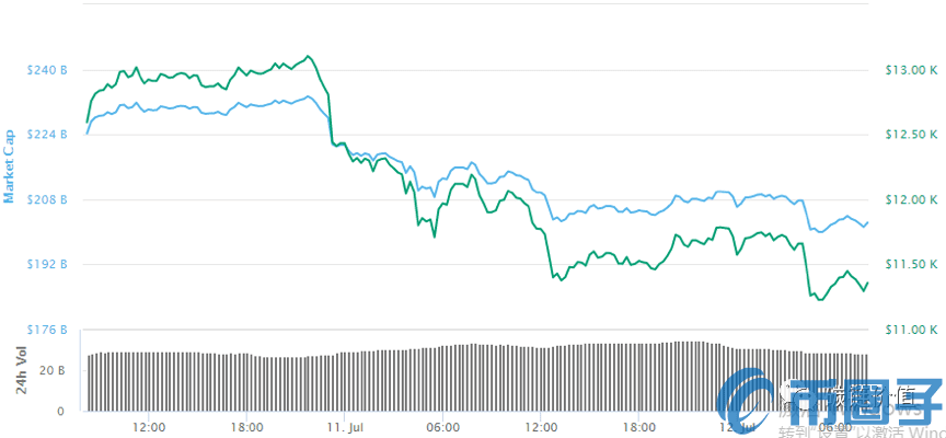 PlusToken每次异动，加密市场便迎惊涛骇浪？-第2张图片-欧意下载