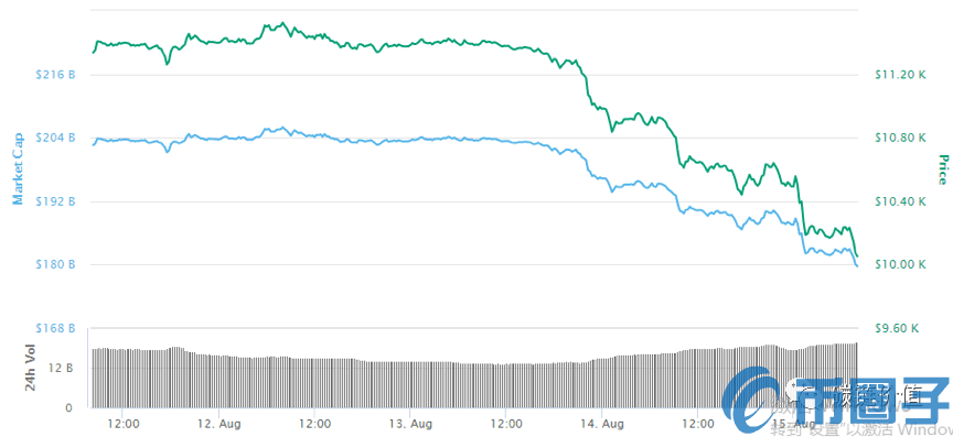 PlusToken每次异动，加密市场便迎惊涛骇浪？-第3张图片-欧意下载